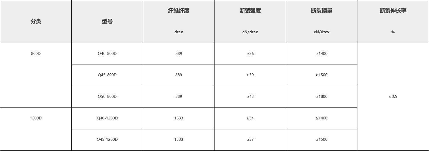 高強(qiáng)絲 高強(qiáng)絲