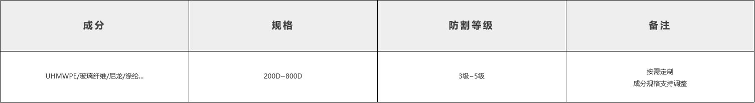 防割紗線 防割紗線