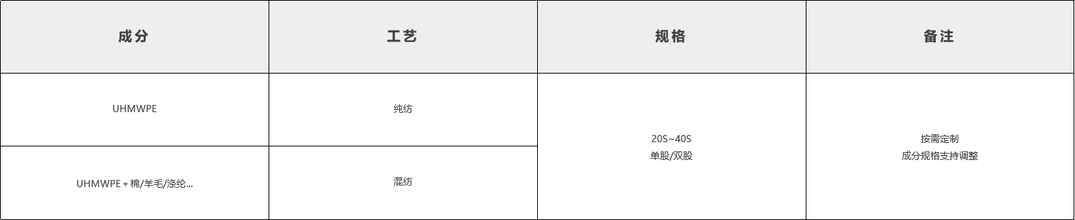 短纖紗線 短纖紗線